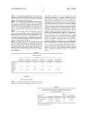 Pharmaceutical Formulation of Valsartan diagram and image