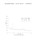 Crystalline Form of Bis [(E)-7-[4-(4-fluoro-phenyl)-6-isopropyl-2-[methyl(methyl-sulfonyl)amino] pyrimidin-5-yl] (3R,5S)-3,5-dihydroxyhept-6-enoic acid] Calcium Salt diagram and image