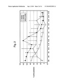 Iminosugars and methods of treating viral diseases diagram and image