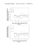 SiRNA Sequence-Independent Modification Formats for Reducing Off-Target Phenotypic Effects in RNAi, and Stabilized Forms Thereof diagram and image