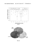 SiRNA Sequence-Independent Modification Formats for Reducing Off-Target Phenotypic Effects in RNAi, and Stabilized Forms Thereof diagram and image