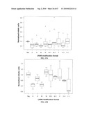 SiRNA Sequence-Independent Modification Formats for Reducing Off-Target Phenotypic Effects in RNAi, and Stabilized Forms Thereof diagram and image