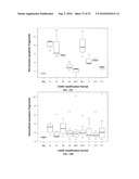 SiRNA Sequence-Independent Modification Formats for Reducing Off-Target Phenotypic Effects in RNAi, and Stabilized Forms Thereof diagram and image