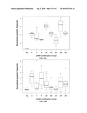 SiRNA Sequence-Independent Modification Formats for Reducing Off-Target Phenotypic Effects in RNAi, and Stabilized Forms Thereof diagram and image