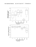 SiRNA Sequence-Independent Modification Formats for Reducing Off-Target Phenotypic Effects in RNAi, and Stabilized Forms Thereof diagram and image