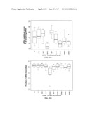 SiRNA Sequence-Independent Modification Formats for Reducing Off-Target Phenotypic Effects in RNAi, and Stabilized Forms Thereof diagram and image