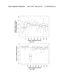 SiRNA Sequence-Independent Modification Formats for Reducing Off-Target Phenotypic Effects in RNAi, and Stabilized Forms Thereof diagram and image