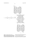 Synthetic Carbon Nanotubes diagram and image