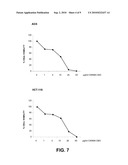 COMPOSITION CONTAINING NON-PSYCHOTROPIC CANNABINOIDS FOR THE TREATMENT OF INFLAMMATORY DISEASES diagram and image