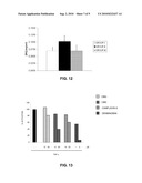 COMPOSITION CONTAINING NON-PSYCHOTROPIC CANNABINOIDS FOR THE TREATMENT OF INFLAMMATORY DISEASES diagram and image