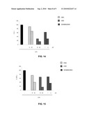 COMPOSITION CONTAINING NON-PSYCHOTROPIC CANNABINOIDS FOR THE TREATMENT OF INFLAMMATORY DISEASES diagram and image