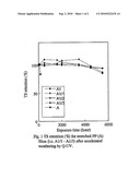 ULTRAVIOLET (UV) RADIATION STABILITY AND SERVICE LIFE OF WOVEN FILMS OF POLYPROPYLENE (PP) TAPES FOR THE PRODUCTION OF JUMBO BAGS diagram and image