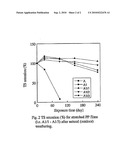 ULTRAVIOLET (UV) RADIATION STABILITY AND SERVICE LIFE OF WOVEN FILMS OF POLYPROPYLENE (PP) TAPES FOR THE PRODUCTION OF JUMBO BAGS diagram and image