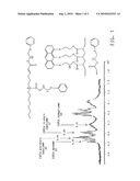 CATALYSTS FOR OLEFIN POLYMERIZATION diagram and image