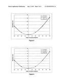 Mesogenic Dimers diagram and image