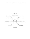 DIAZAPHOSPHACYCLE TRANSITION METAL COMPLEXES diagram and image