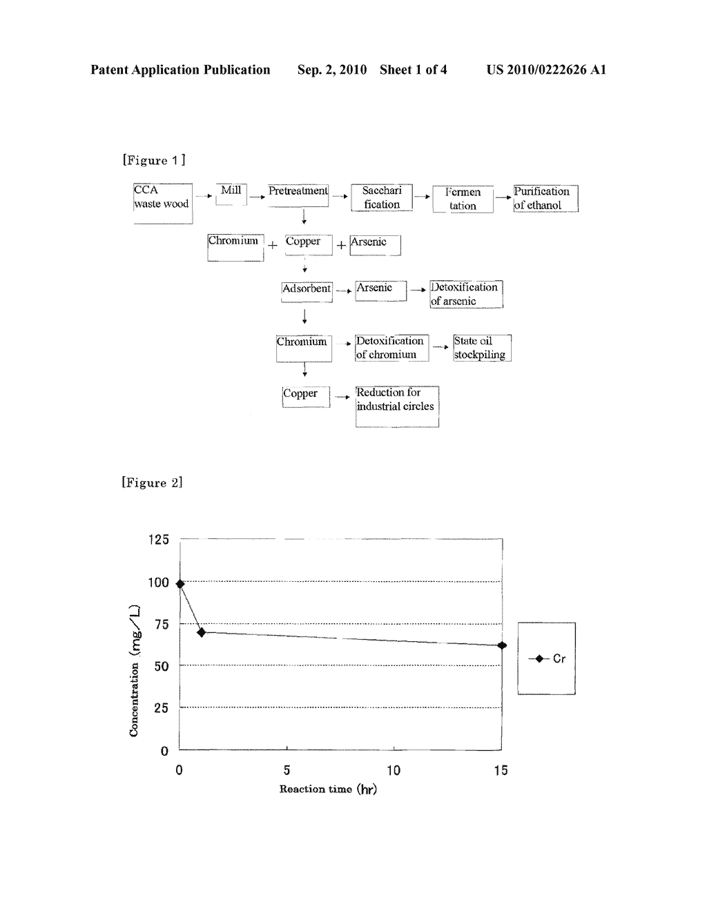 METHOD OF TREATING A BIOMASS MATERIAL - diagram, schematic, and image 02