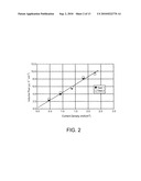 FLUID DELIVERY DEVICE WITH A DIFFUSION MEMBRANE FOR FAST RESPONSE TIME diagram and image