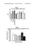 DRUG DELIVERY FROM STENTS diagram and image