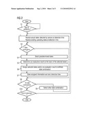 Operating method for an evaluation device for a production machine diagram and image