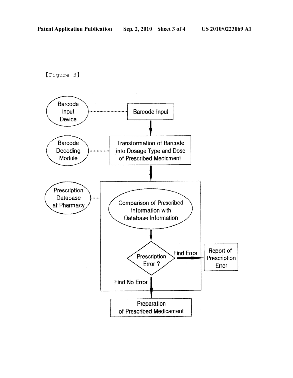 METHOD FOR MONITORING ERROR IN PRESCRIPTION DATA EMPLOYING BARCODE SYSTEM - diagram, schematic, and image 04