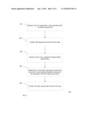 Methods and Systems for Sales Networking diagram and image