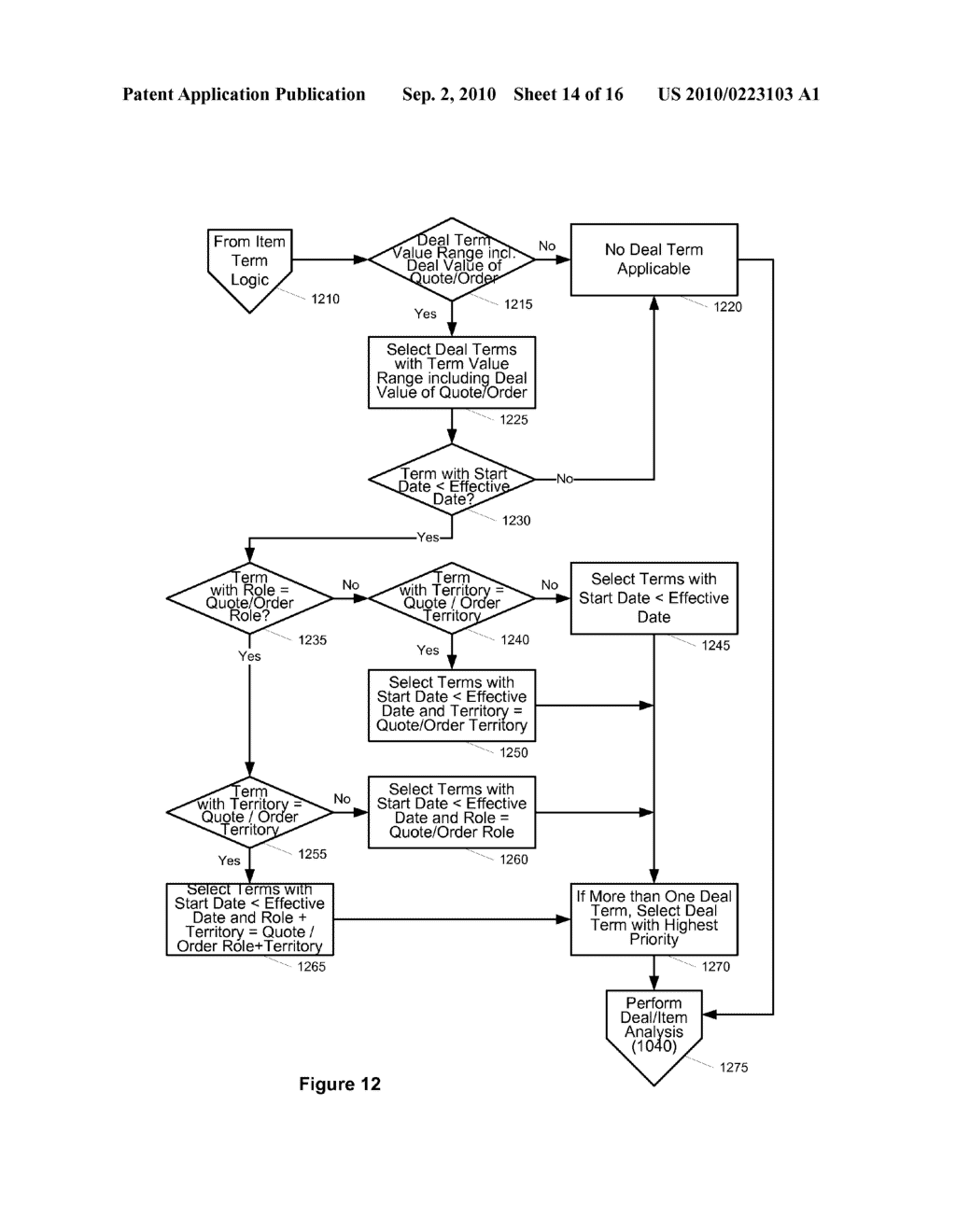 DEAL MANAGEMENT IN A CUSTOMER RELATIONSHIP MANAGEMENT ENVIRONMENT - diagram, schematic, and image 15