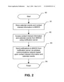 COMMUNICATIONS SYSTEM PROVIDING MOBILE DEVICE NOTIFICATION BASED UPON CONTACT WEB PAGES AND RELATED METHODS diagram and image