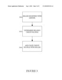 APPARATUS TO PROVIDE LIQUID FUNDS IN THE ONLINE AUCTION AND MARKETPLACE ENVIRONMENT diagram and image