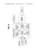 Money Management Network diagram and image