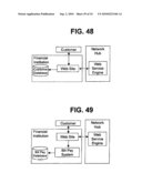 Money Management Network diagram and image