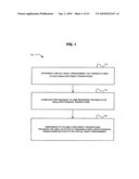 Payment options for virtual credit diagram and image