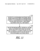 DEVICE-TO-DEVICE TRANSFER diagram and image