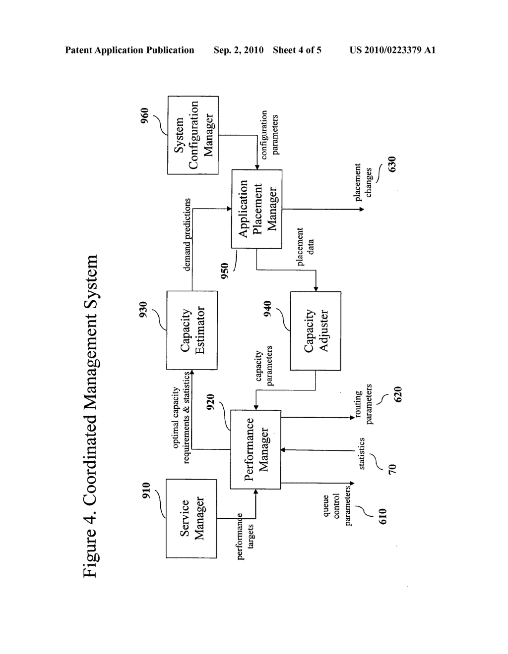 COORDINATING SERVICE PERFORMANCE AND APPLICATION PLACEMENT MANAGEMENT - diagram, schematic, and image 05