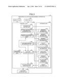 METHOD AND APPARATUS FOR RESOURCE-ALLOCATION MANAGEMENT diagram and image