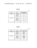 METHOD AND APPARATUS FOR RESOURCE-ALLOCATION MANAGEMENT diagram and image