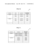 METHOD AND APPARATUS FOR RESOURCE-ALLOCATION MANAGEMENT diagram and image