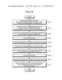 METHOD AND APPARATUS FOR RESOURCE-ALLOCATION MANAGEMENT diagram and image