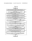 METHOD AND APPARATUS FOR RESOURCE-ALLOCATION MANAGEMENT diagram and image