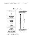 Advanced Dynamic Disk Memory Module diagram and image