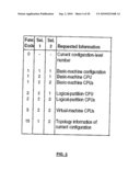 Computer Configuration Virtual Topology Discovery and Instruction Therefore diagram and image