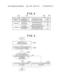 BOOT CONTROL METHOD AND APPARATUS diagram and image