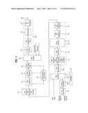 DTV TRANSMITTING SYSTEM AND METHOD OF PROCESSING DATA IN DTV TRANSMITTING SYSTEM diagram and image