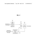 DTV TRANSMITTING SYSTEM AND METHOD OF PROCESSING DATA IN DTV TRANSMITTING SYSTEM diagram and image