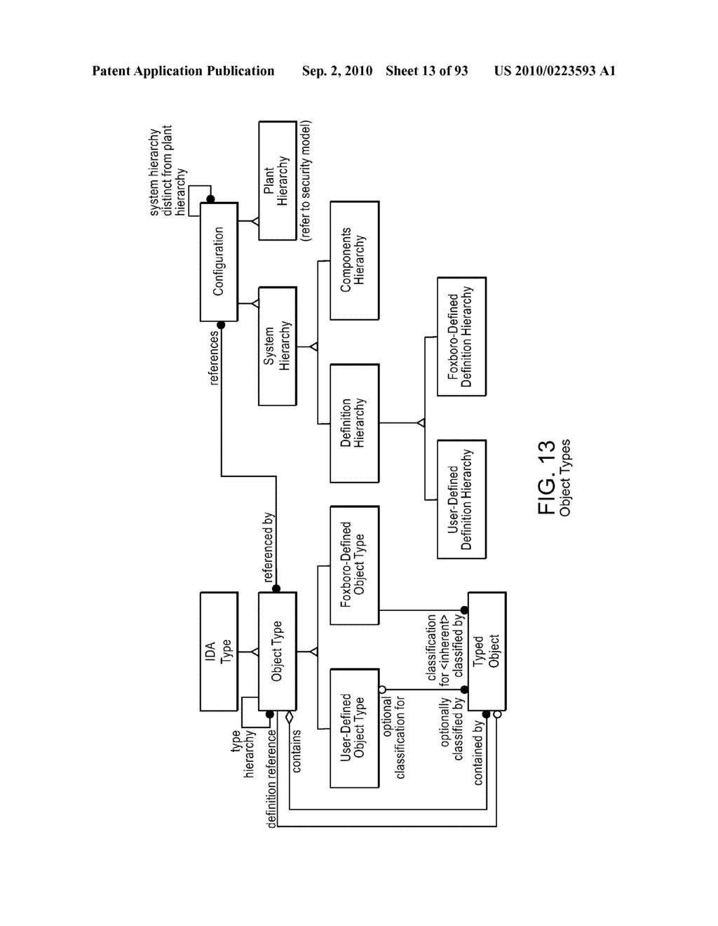 METHODS AND APPARATUS FOR CONTROL CONFIGURATION WITH OBJECT HIERARCHY, VERSIONING, CHANGE RECORDS, OBJECT COMPARISON, AND OTHER ASPECTS - diagram, schematic, and image 14