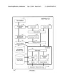 Data Event Processing and Application Integration in a Network diagram and image