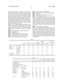 Gas Oil Composition diagram and image