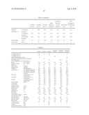 Gas Oil Composition diagram and image