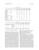 Gas Oil Composition diagram and image