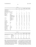 Gas Oil Composition diagram and image